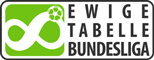 Ewige Tabelle Bundesliga